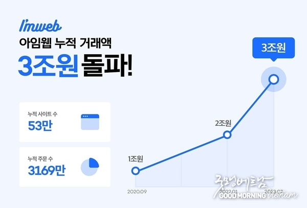 온라인 카지노 합법 사이트