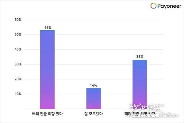 우리 카지노추천