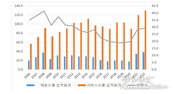 카지노 룰렛 사이트