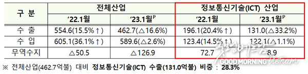메이저사이트