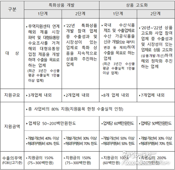카지노 사이트 추천