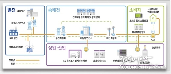카지노사이트