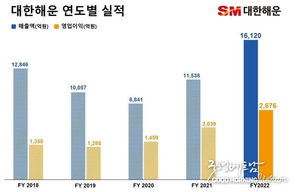 카지노 사이트 추천