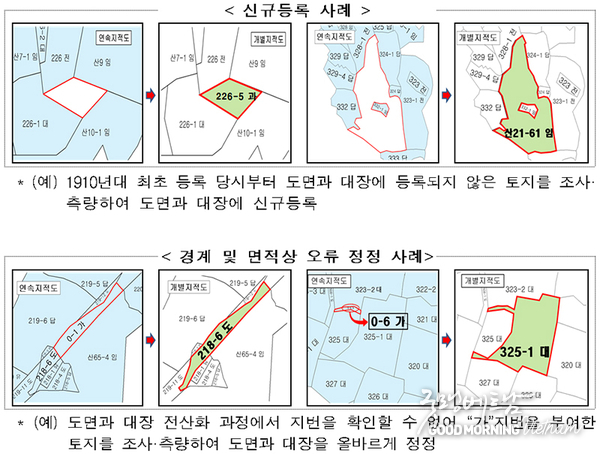 카지노 사이트 추천