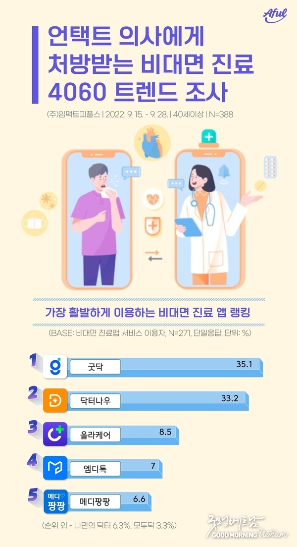 온라인 카지노