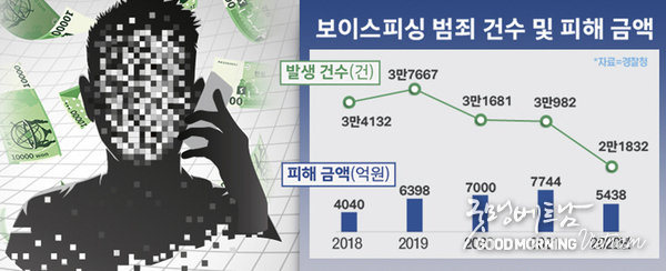 온라인 카지노 합법 사이트