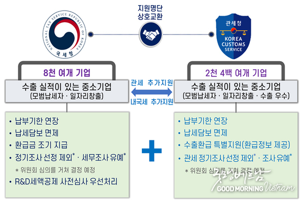 카지노