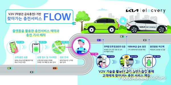 에볼루션 카지노 사이트