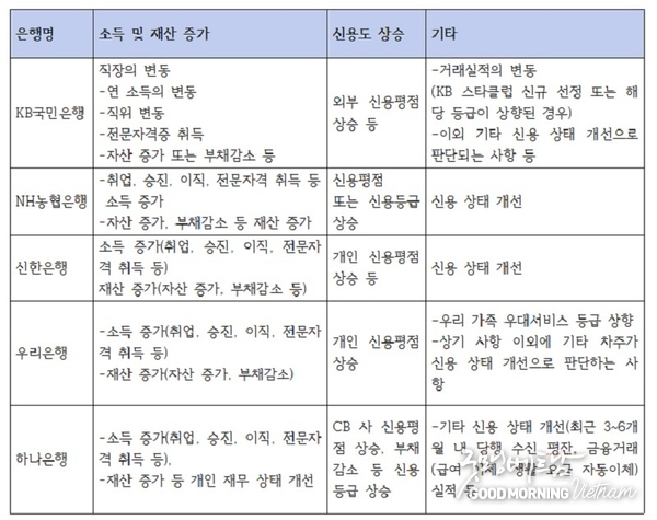우리 카지노추천