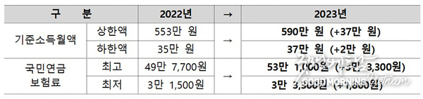 온라인 카지노