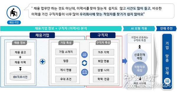 카지노 사이트 추천