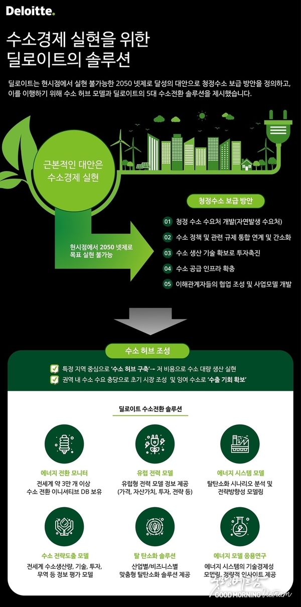 카지노 사이트 추천
