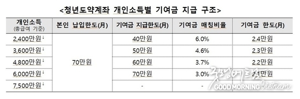 카지노 룰렛 사이트