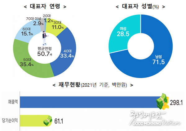 온라인 카지노 합법 사이트