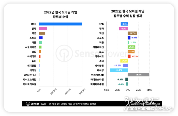 카지노 게임