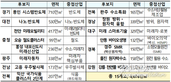 우리 카지노