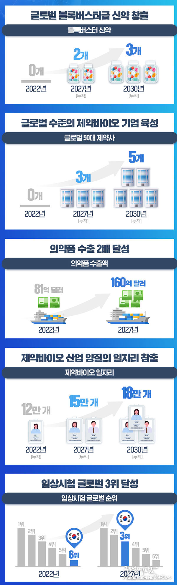 카지노 사이트 추천
