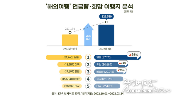 카지노