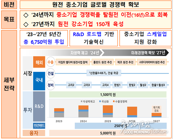 샌즈 카지노 사이트