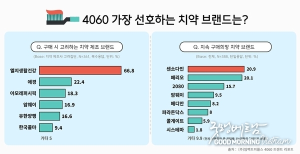 우리 카지노
