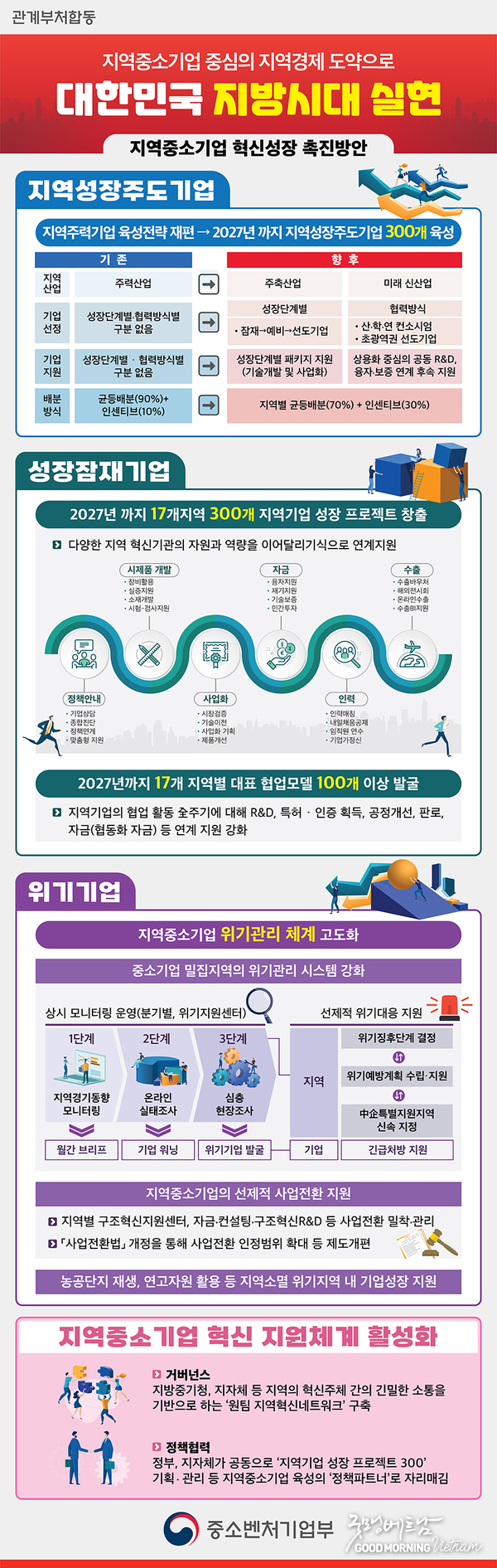 카지노