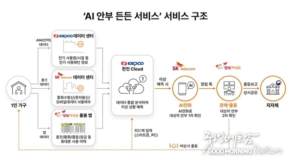 우리 카지노추천