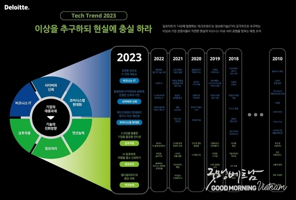 샌즈 카지노 사이트