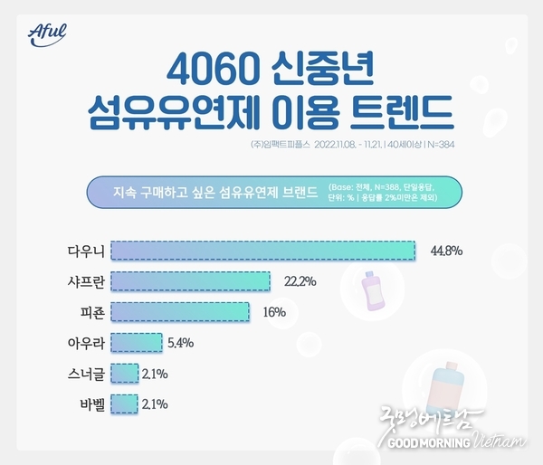 온라인 카지노