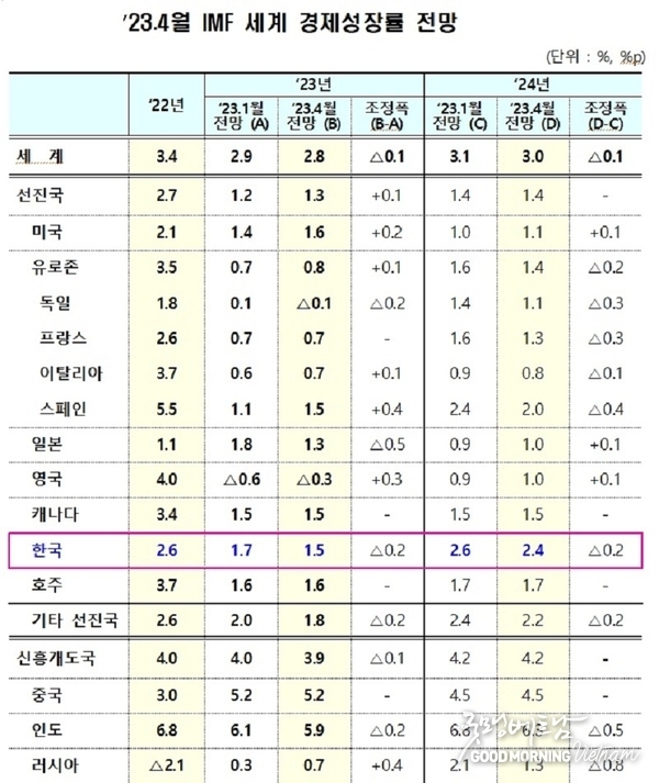 카지노