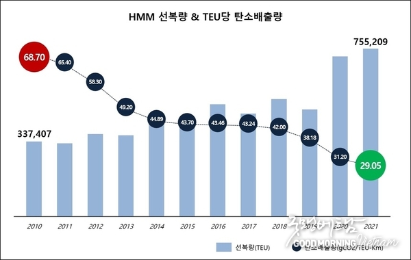 카지노 게임