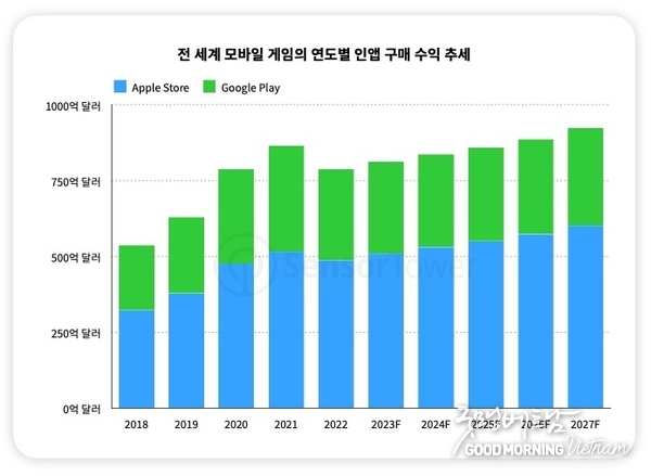 에볼루션 카지노 사이트