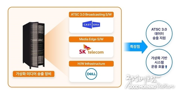 온라인 카지노 합법 사이트