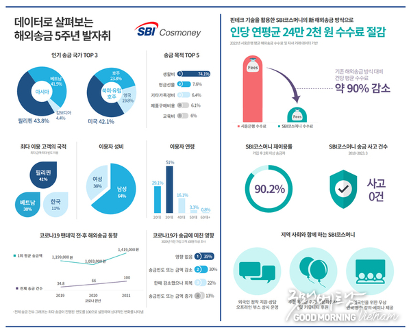 카지노