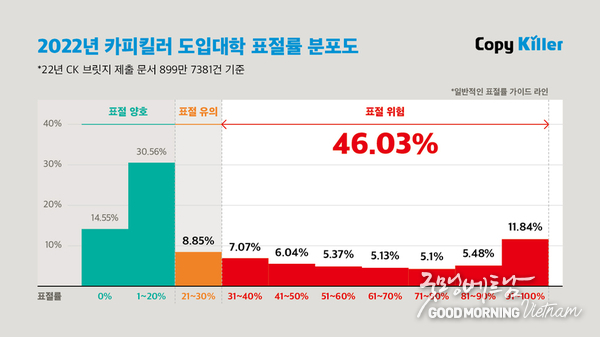 카지노 룰렛 사이트