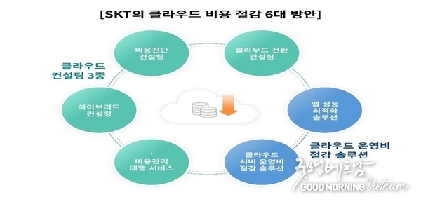 에볼루션 카지노 사이트