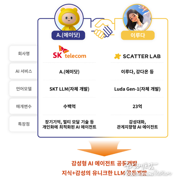 카지노 게임
