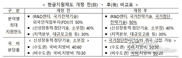 카지노 사이트 추천