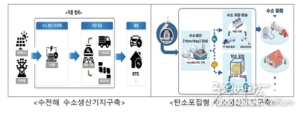 카지노 커뮤니티