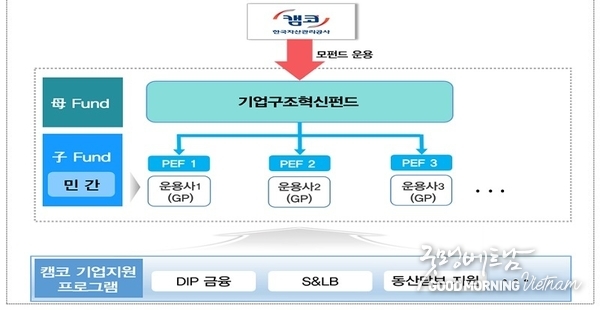 카지노