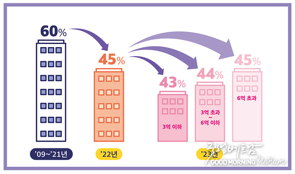 온라인 카지노 합법 사이트