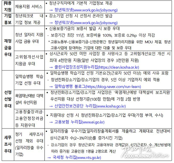카지노사이트