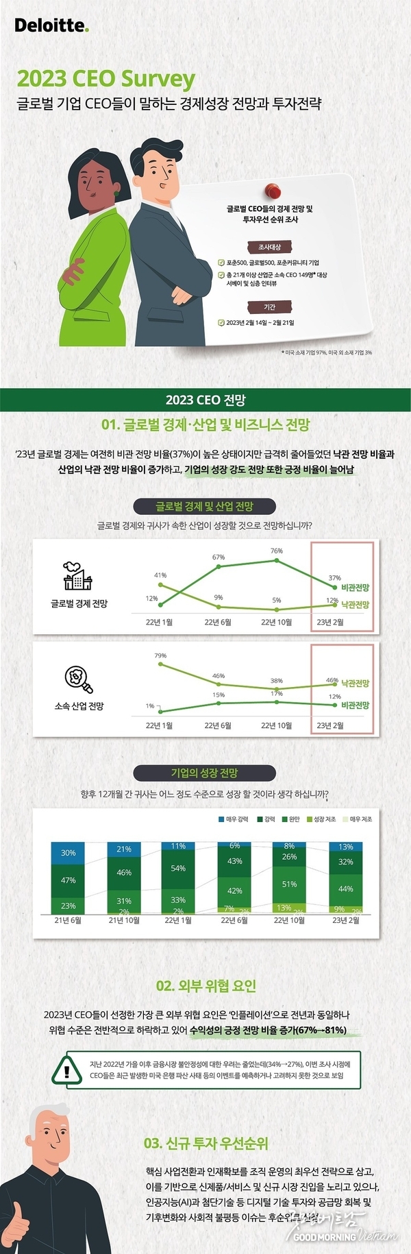 카지노 커뮤니티