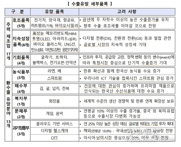 카지노