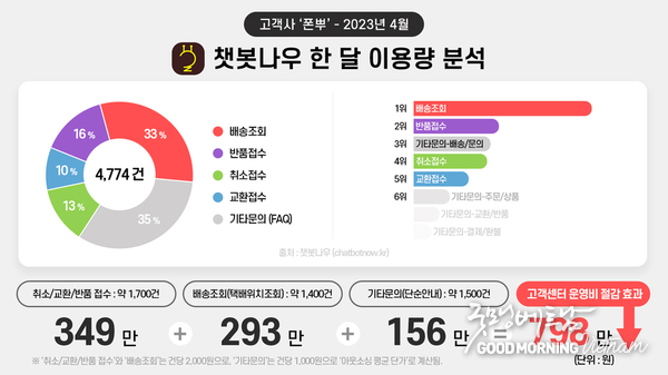 우리 카지노추천