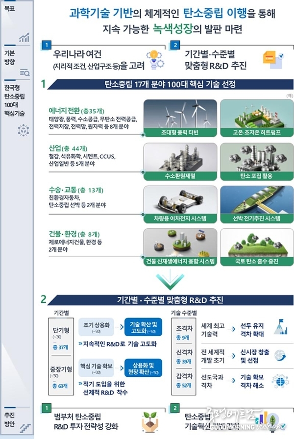 온라인 카지노 합법 사이트