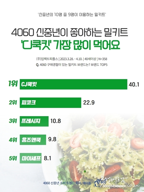 온라인 카지노