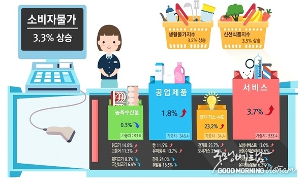 카지노사이트