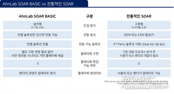 메이저사이트