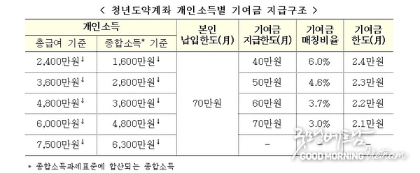 카지노사이트