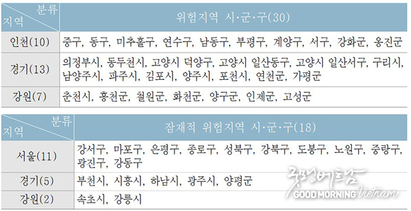 샌즈 카지노 사이트